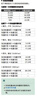 卡西歐（CASIO） G-SHOCK金屬八角GM-B2100系列卡西歐八王子運(yùn)動(dòng)男士手表 GM-B2100GD-9APRT【全新配色】 曬單實(shí)拍圖