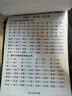 卡通密碼本中小學(xué)生帶鎖隱私方格日記本創(chuàng  )意可愛(ài)筆記本學(xué)生獎勵文具獎品田字格兒童 1本太空恐龍【方格】 曬單實(shí)拍圖