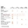 Apple/蘋(píng)果 USB-C轉(zhuǎn)閃電接口充電線-2米 蘋(píng)果充電線手機(jī)充電線原裝充電線 適用于閃電接口iPhone/iPad 曬單實(shí)拍圖