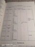 建工社正版 GB/T 50856-2024 通用安裝工程工程量計算標(biāo)準(zhǔn) 曬單實拍圖