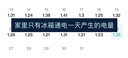 海爾（Haier）335升法式多門四開門電冰箱小戶型家用一級(jí)能效變頻風(fēng)冷無霜超薄BCD-335WLHFD9DS9家電國家補(bǔ)貼20% 曬單實(shí)拍圖