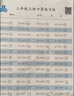 二年級上冊口算題卡天天練 小學(xué)生數(shù)學(xué)速算100以內(nèi)混合運算 乘法口算大通關(guān)數(shù)學(xué)專項計算能力提升訓(xùn)練 曬單實拍圖
