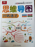 小學英語思維導圖玩轉(zhuǎn)語法速記速背小學英語基礎(chǔ)知識語法大全名詞 冠詞 代詞句型時態(tài) 曬單實拍圖