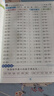 2025全新正版小學(xué)生123一二三年級下冊數學(xué)口算天天練人教版小學(xué)生數學(xué)口算題卡專(zhuān)項訓練 【口算天天練】一年級下冊 曬單實(shí)拍圖