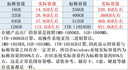 閃迪（SanDisk）128GB SD內存卡 4K V30 U3 C10 相機存儲卡 讀速200MB/s 寫速90MB/s 微單/單反相機內存卡 曬單實拍圖