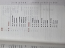 中公教育2026山東省公務(wù)員考試教材用書決戰(zhàn)行測5000題歷年真題模擬試卷：申論+行測 山東省考教材試卷ABC類 公務(wù)員考試2025 山東省考真題 申論+行測（山東省考教材+真題）4本 曬單實拍圖