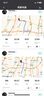 黑鳥（Blackbird） BB16自行車無線碼表GPS智能碼表公路車山地車騎行里程表 BB16碼表 曬單實(shí)拍圖
