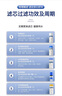 長虹高科CRO-75E15XQ/14XQ/16XQ/13XQ/50D6XQ中國夢長虹通用濾芯 三支PP棉 曬單實(shí)拍圖