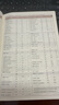 金輝 JH-16124仿皮面日記本會議本記事本商務辦公筆記本子 B5 (JH-16124) 曬單實拍圖