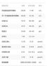 九芝堂甘保通護(hù)肝膠囊180粒護(hù)肝膠囊養(yǎng)肝護(hù)肝熬夜應(yīng)酬正品自營(yíng)藍(lán)帽認(rèn)證 曬單實(shí)拍圖