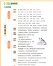 小學(xué)生同步作文五年級(jí)上冊(cè)人教版 2025秋小學(xué)語(yǔ)文同步教材思維導(dǎo)圖閱讀理解寫(xiě)作技巧思路素材積累范文書(shū) 曬單實(shí)拍圖