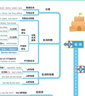 【易蓓】（9張）初中數(shù)理化知識盤點掛圖 數(shù)學(xué)物理化學(xué)知識點大全元素周期表化學(xué)方程式公式匯總 曬單實拍圖