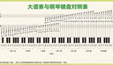 大譜表與鋼琴鍵盤(pán)對照表掛圖兒童五線(xiàn)譜識譜圖墻貼音樂(lè )教室定制 京功 新版-9 100cmx54cm 相紙（背面無(wú)膠） 曬單實(shí)拍圖