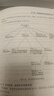 ISO 9000質(zhì)量管理體系（第3版） 曬單實(shí)拍圖