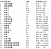 PDNAXI肝膽寶pdnaxi護(hù)肝片Pro普達(dá)納西普肝寶60粒/瓶美國官方正品直營 3瓶【療程裝】立省1000 （95%用戶選擇） 曬單實(shí)拍圖