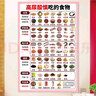 霜魄食物熱量表大全圖嘌呤表高尿酸食譜掛圖嘌呤含量表健康飲食貼紙常 QT3857高尿酸慎吃的食物 1m*1cm 1pp無(wú)框無(wú)厚度 撕開(kāi)即 曬單實(shí)拍圖