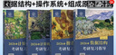 2026王道考研計算機(jī)4本復(fù)習(xí)指導(dǎo)【數(shù)據(jù)結(jié)構(gòu)+操作系統(tǒng)+計算機(jī)網(wǎng)絡(luò)+計算機(jī)組成原理】套408課程數(shù)據(jù)結(jié)構(gòu)歷年真題習(xí)題模擬卷計算機(jī)網(wǎng)絡(luò)基礎(chǔ)綜合復(fù)習(xí)指導(dǎo)用書 可搭天勤竟成 曬單實拍圖