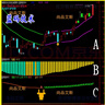 新版通達(dá)信【藍(lán)碼技術(shù)】指標(biāo)公式  炒股指標(biāo)/抓黑馬/選股預(yù)警/波段/短線牛股 曬單實拍圖