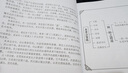 【全2冊(cè)】易經(jīng)真的很容易+周易 曾仕強(qiáng)正版詳解基礎(chǔ)知識(shí)入門書(shū)易經(jīng)基礎(chǔ)哲學(xué)宗教書(shū)籍 曬單實(shí)拍圖