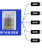 用戶體驗要素-以用戶為中心的產(chǎn)品設計(原書第2版) 機械工業(yè)出版社 計算機/網(wǎng)絡 程序設計 新華正版書籍 曬單實拍圖