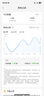 海爾（Haier）【小紅花空調-綻放版】凈省電Plus真省版節(jié)能1.5匹壁掛臥室掛機KFR-35GW/E1-1Plus家電國家補貼20% 曬單實拍圖