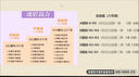 【言趣青言教育】日語培訓(xùn)零基礎(chǔ)入門n1n2n3n4n5考級(jí)高考考研線上直播錄播一對(duì)一學(xué)習(xí)課程 專屬6 曬單實(shí)拍圖