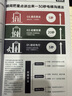 208個管理思維-企業(yè)管理落地工具-適用辦公類學習用品 實體書 曬單實拍圖