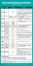 海信（Hisense）空調(diào) 大2匹 易省電E280 AI省電 速冷熱仿真自然風新一級國家補貼20%立式空調(diào)柜機KFR-50LW/E280-X1 曬單實拍圖