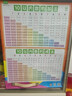 cindybaby10以內(nèi)加減法口訣表兒童數(shù)學(xué)乘法除法一年級(jí)掛圖分解口算墻貼加法 10以內(nèi)加減法大表掛圖 曬單實(shí)拍圖
