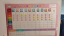 得力（deli）60*40cm成長(zhǎng)自律表學(xué)生幼兒園獎(jiǎng)勵(lì)貼紙積分好習(xí)慣養(yǎng)成記錄課程表學(xué)習(xí)每日打卡生日禮物男女孩粉 曬單實(shí)拍圖