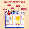 貓太子兒童自律打卡神器記錄本成長(cháng)自律安排表小朋友獎勵記錄積分卡鼓勵激勵墻貼暑假學(xué)習計劃表學(xué)霸作業(yè) 曬單實(shí)拍圖