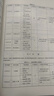 現(xiàn)貨速發(fā)GB/T 50500-2024 建設(shè)工程工程量清單計價標(biāo)準(zhǔn) 替代GB50500-2013 建設(shè)工程工程量清單計價規(guī)范 【2024版】清單計價標(biāo)準(zhǔn)-10本套 曬單實拍圖