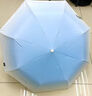漸變雨傘女晴雨兩用加大號加固全自動(dòng)折疊防紫外線(xiàn)遮陽(yáng)傘男太陽(yáng)傘 8骨漸變藍 （黑膠防曬40°曬不黑 曬單實(shí)拍圖