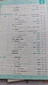 【高一上冊自選】2026新教材版 高中必刷題必修一人教版 高一必修第一1冊同步教材高考必刷題高中練習(xí)冊 【2本】數(shù)學(xué)+化學(xué) 新高考 曬單實(shí)拍圖