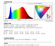 FSL佛山照明LED燈泡【全光譜】超亮節(jié)能RG0防藍光高顯色Ra97球泡E27螺口15W暖白光（4000K）沐光系列 曬單實拍圖