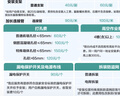 海信（Hisense）空調(diào) 大2匹 易省電SE 小蘋果 AI省電大風(fēng)量銀離子抑菌新一級國家補貼20%空調(diào)掛機KFR-50GW/A200-X1 曬單實拍圖