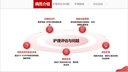 做醫學(xué)ppt代制作QCC品管圈pdca持續改進(jìn)護理查房個(gè)案醫療課件病例討論進(jìn)修匯報美化修改 曬單實(shí)拍圖