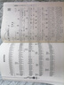 [2024新版吉他自學(xué)三月通] 吉他教材教學(xué)書(shū)零基礎入門(mén)吉他標準教程吉他初學(xué)者學(xué)習彈唱曲譜流行歌曲書(shū)籍劉傳風(fēng)華民謠吉他樂(lè )理知識基礎教材指彈吉他掃碼看視頻 吉他自學(xué)三月通 曬單實(shí)拍圖