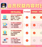 【官方旗艦】ABCreading會員月卡3-12歲兒童0基礎(chǔ)英語啟蒙美國原版RAZ啟蒙繪本 【啟蒙會員】VIP月卡（贈DK3天體驗(yàn)卡） ABC Reading會員 曬單實(shí)拍圖
