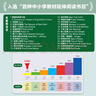 書(shū)蟲(chóng)升級版入門(mén)全套 小學(xué)初一 牛津英漢雙語(yǔ)讀物（套裝共27冊 附掃碼音頻、習題答案、讀后測評）逆戟鯨 俠盜羅賓漢 曬單實(shí)拍圖