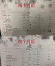 李時(shí)珍搭宇妥元丹貢布苗三清山楂澤瀉茶降血軟脂京自東營(yíng)官方旗艦店 3盒周期裝 曬單實(shí)拍圖