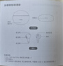 vivoTWS Air3 Pro元?dú)獍?50dB多模式降噪 安卓蘋(píng)果跨生態(tài)兼容 適配蘋(píng)果華為小米 藍(lán)牙耳機(jī) 曬單實(shí)拍圖