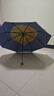 蕉下（beneunder）防紫外線遮陽傘三折倍護(hù)黑膠晴雨傘防曬傘野果BM397氣泡檸檬 曬單實拍圖