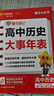 試題調(diào)研隨身速記高中工具書基礎(chǔ)知識手冊口袋書高考知識大全高中歷史大事年表 天星教育2026新版 曬單實拍圖
