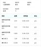 LOEON進(jìn)口脾氨肽凍干粉口服兒童成人提升抵抗力增強(qiáng)免疫力免疫球蛋白肽 脾氨肽口服素1瓶 曬單實(shí)拍圖