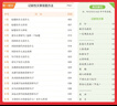 2026一本初中語文閱讀七八九年級語文閱讀訓(xùn)練五合一初中語文閱讀答題方法100問答題技巧答題方法語文現(xiàn)代文閱讀文言文古詩文閱讀名著導(dǎo)讀訓(xùn)練思維語文閱讀工具書中學(xué)教輔書 8年級語文閱讀+答題模板 正版 曬單實拍圖