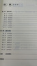 金標(biāo)尺常識(shí)判斷1001題庫(kù)公務(wù)員考試事業(yè)編事業(yè)單位2026國(guó)考省考公考刷題國(guó)家公務(wù)員2025政治文史法律地理物理化學(xué)生物經(jīng)濟(jì)常識(shí)判斷 常識(shí)判斷 高分進(jìn)階1001題 曬單實(shí)拍圖