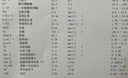 康貝怡【達的艾舒】平衡呵護嘌呤關(guān)節酸值中老年人輕松官方正品 3瓶【遠離酸處_助力靈活】 曬單實(shí)拍圖