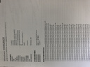 奔圖（PANTUM）BM2303W無(wú)線黑白激光打印機(jī)、三功能合一（打印、復(fù)印、掃描）、家用-小型辦公手機(jī)/電腦可連接 曬單實(shí)拍圖