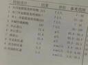 江中牌胖東來江中護(hù)肝片膠囊肝純解保健品酒護(hù)肝片男女士熬夜養(yǎng)脂肪肝 【60粒1瓶裝10天】+油膩飲食可用 非葛根靈芝護(hù)肝片脂肪肝肚子大京官方店東自旗艦營 曬單實(shí)拍圖